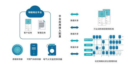 物聯網+大數據+云計算 首屆進博會AI賦能智慧消防建設