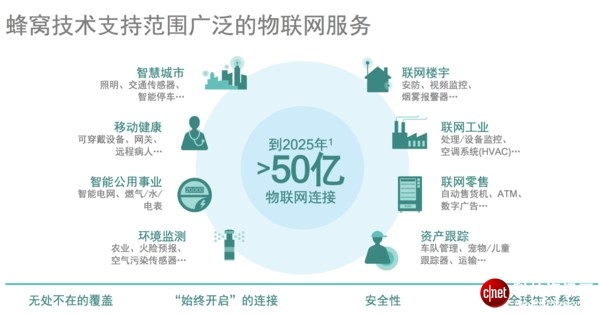 NB-IoT之后，eMTC成蜂窩物聯網的第二張牌