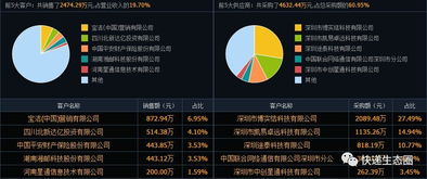 資本風(fēng)云 一文看透菜鳥(niǎo)戰(zhàn)略布局，為何重注物流智慧物聯(lián)網(wǎng)科技賽道